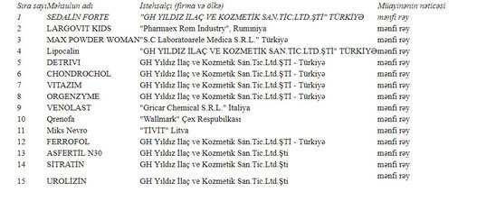 Bu dərmanların istifadəsi qadağan edildi - SİYAHI