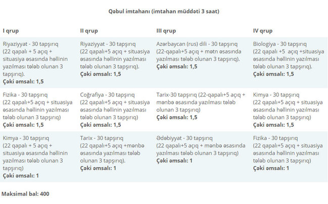 Maksimum bal 400 oldu - Qəbul imtahanlarındakı qaydalar dəyişdi
