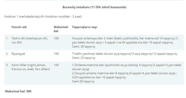 Maksimum bal 400 oldu - Qəbul imtahanlarındakı qaydalar dəyişdi