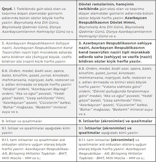 "Azərbaycan dilinin Orfoqrafiya Normaları"nda dəyişikliklər edildi - CƏDVƏL