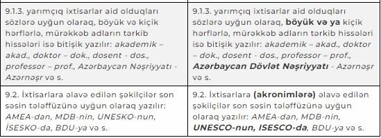 "Azərbaycan dilinin Orfoqrafiya Normaları"nda dəyişikliklər edildi - CƏDVƏL