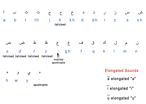 Fontboard Arabic Keyboards