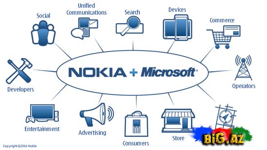 Windows Phone 7 Nokia üçün əsas platforma oldu