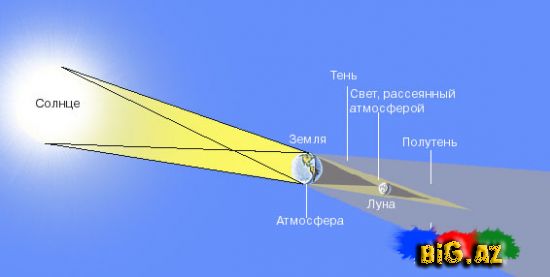 Günəş və Ay tutulmaları haqqında nələr bilirik?