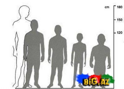 Qadın ilə kişi arasındakı 50 fərq