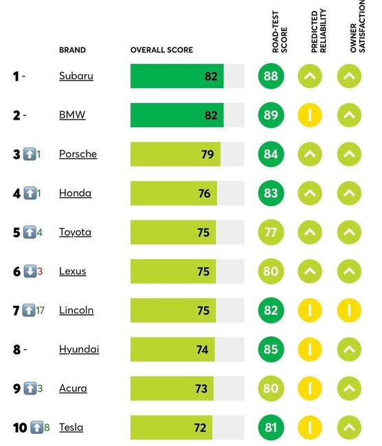 İlin ən yaxşı maşınları müəyyənləşdi - Gözlənilməz nəticələr - SİYAHI