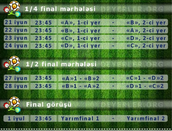 Futbol üzrə Avropa Çempionatı 2012-nin təqvimi və qrup cədvəli [İnfoqrafika]