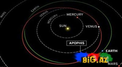 Yer yaxınlığından nəhəng asteroid keçdi (Video)