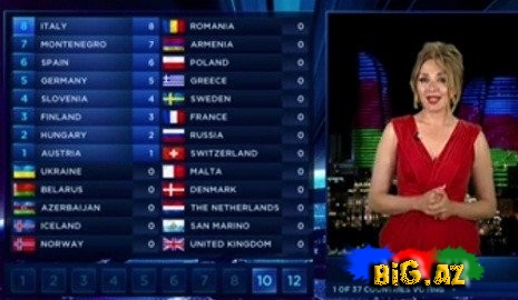 "Eurovision 2014"-dəki biabırçılığımız - VİDEO