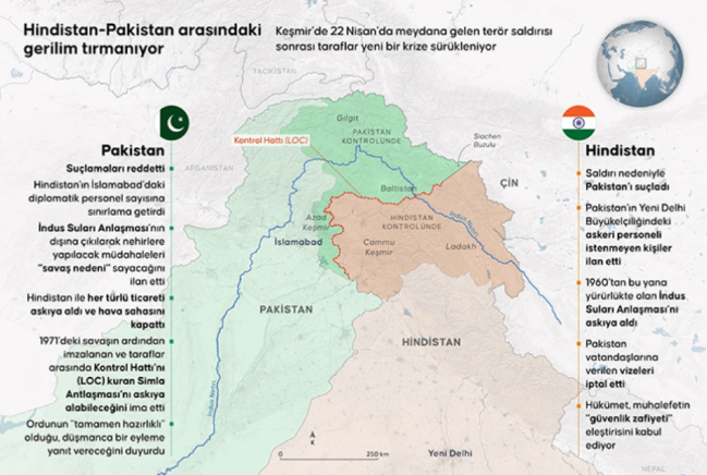 Hindistan-Pakistan münaqişəsi III Dünya müharibəsinin başlanğıcı ola bilər