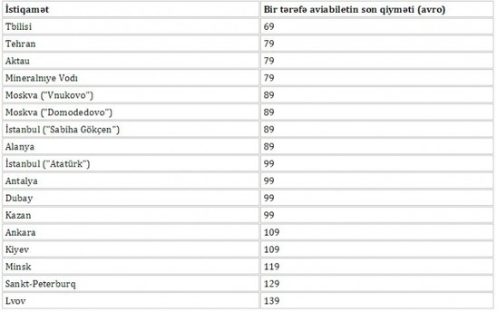 AZAL yeni qiymətləri açıqladı - CƏDVƏL
