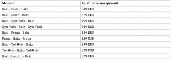 AZAL yeni qiymətləri açıqladı - CƏDVƏL