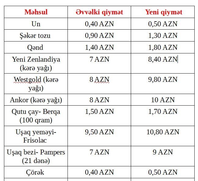 Список в аз. New wel pdf qiymət. 1% Qiymat. Redimi 9 a qiymət.