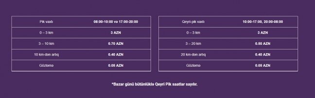 Ziya Məmmədovun 35 minə aldığı taksilər "su qiyməti"nə satılır - QİYMƏT