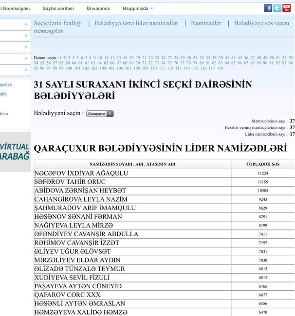 MSK nəticələri açıqladı: Mehman Hüseynov bələdiyyəyə seçilmədi