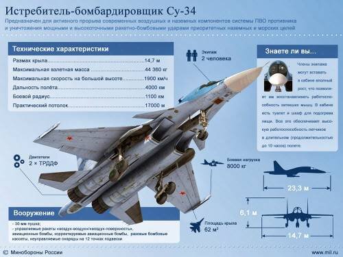 Su-34-ün yaradıcısı öldü - FOTO