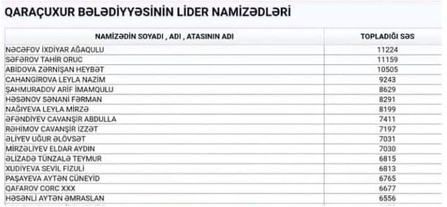 Roza Zərgərlinin oğlu da Bələdiyyəyə üzv seçildi - FOTOLAR
