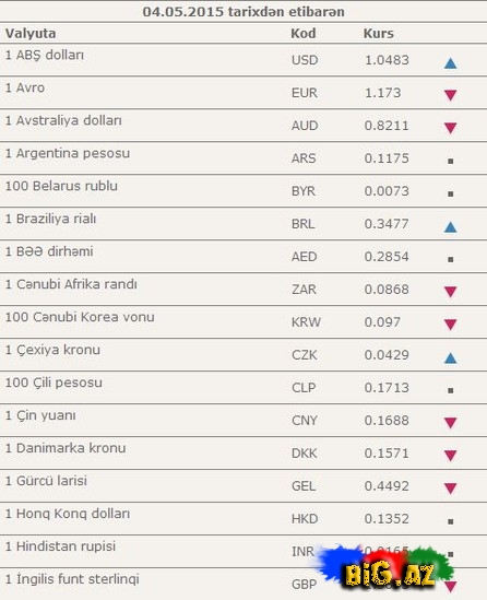 Rubulun kursu azerbaycanda