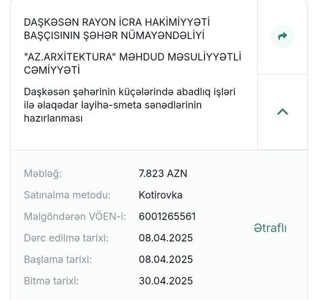 Daşkəsən İcra Hakimiyyəti 250 min manatı neyləyib?