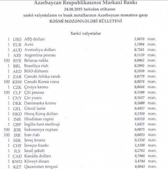 Manatın bugünkü məzənnəsi belədir- CƏDVƏL, xeberler