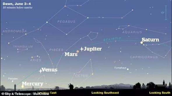 Bu gecə səmada möhtəşəm mənzərəni qaçırmayın: Adi gözlə beş planeti yanaşı görmək mümkün olacaq - FOTO