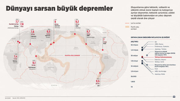 Minlərlə can alan təbii fəlakət: Dünya tarixinin ən dəhşətli zəlzələləri - FOTO