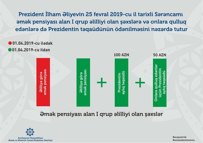 Müavinətlərin artımı sosial problemlərin həllinə necə təsir edib? - İSLAHATLARIN 1 İLİ - VİDEO