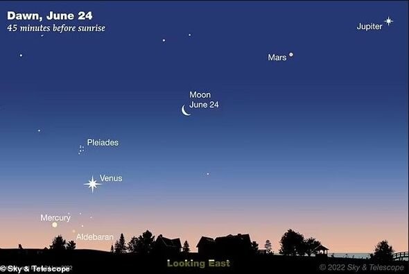 Bu gecə səmada möhtəşəm mənzərəni qaçırmayın: Adi gözlə beş planeti yanaşı görmək mümkün olacaq - FOTO