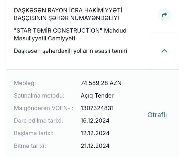 Daşkəsən İcra Hakimiyyəti 250 min manatı neyləyib?