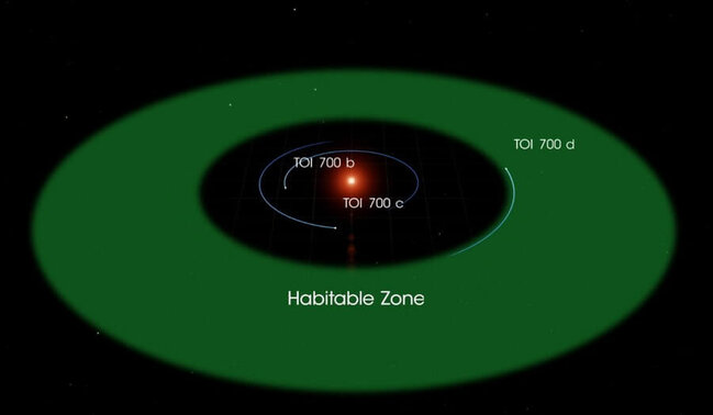 Fantastik kəşf: İnsanlar BU PLANETDƏ yaşaya bilər - FOTO