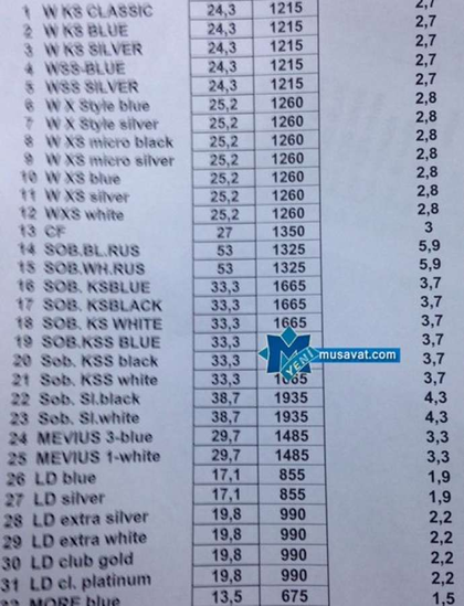 Azərbaycanda siqaretlərin yeni qiymətləri - SİYAHI - FOTOLAR
