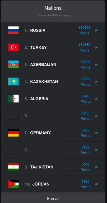 "AJP European Championship 2026" yarışında Azərbaycan Braziliya Ciu-Citsu Klubu İctimai Birliyinin idmançılarının uğurlu nəticələri