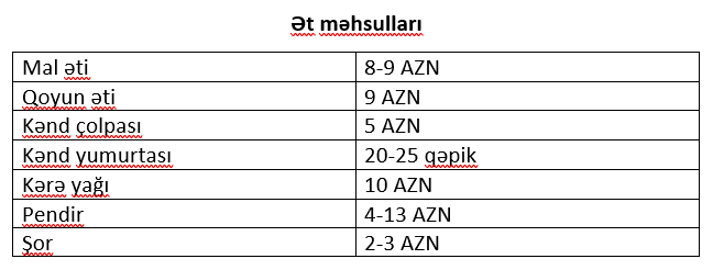 Bol çeşid, fərqli qiymət... - Novruz yarmarkası/ FOTOREPORTAJ