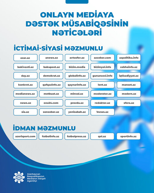 Onlayn mediaya dəstək müsabiqəsinin nəticələri açıqlanıb