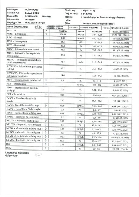 Qriplə başlayıb, leykozla bitdi: Bahalı müalicəyə ehtiyacı olan Əli Əhədovun hekayəsi (FOTO/VİDEO)