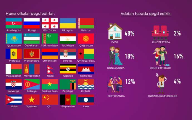 "8 mart Qadınlar Günü"nü qeyd edən ölkələr