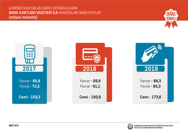 Bu il meyvə-tərəvəz ixracından 76 milyon dollar əldə olunub - FOTO