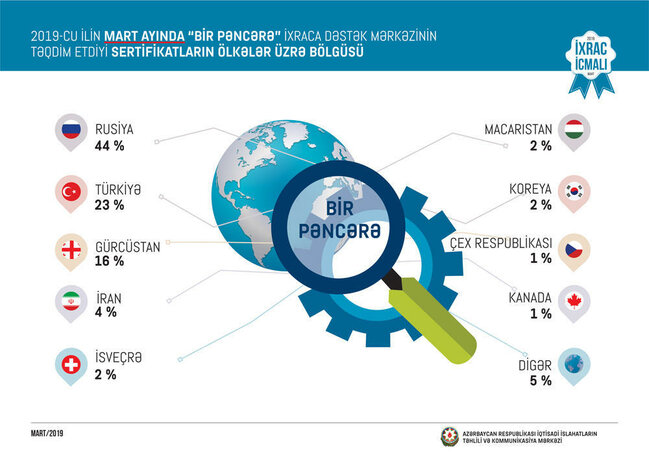 Bu il meyvə-tərəvəz ixracından 76 milyon dollar əldə olunub - FOTO