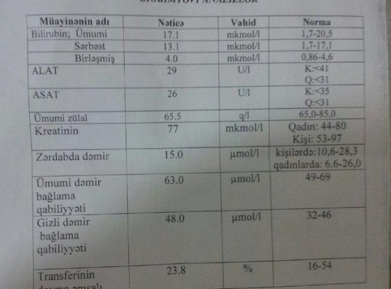 "Bu xahiş deyil, yardım harayıdır!" : bizim köməyimiz olmasa gözəl bir qız məhv ola bilər - FOTO