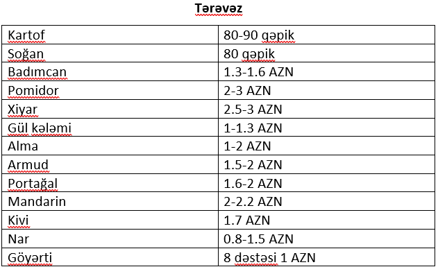 Bol çeşid, fərqli qiymət... - Novruz yarmarkası/ FOTOREPORTAJ