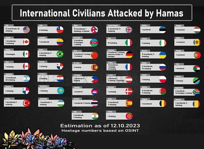 HƏMAS 14 azərbaycanlını əsir GÖTÜRDÜ- FOTO