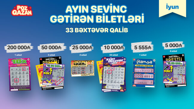 "Poz-Qazan"da iyunda 33 böyük uduş qazanılıb