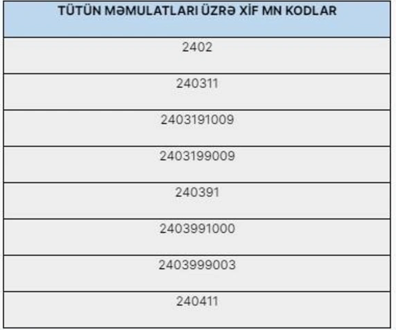 Azərbaycanda alkoqollu içkilərin və siqaretlərin danışması ilə bağlı 200 min dollarlıq QƏRAR