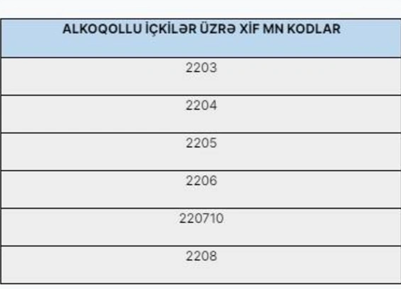 Azərbaycanda alkoqollu içkilərin və siqaretlərin danışması ilə bağlı 200 min dollarlıq QƏRAR