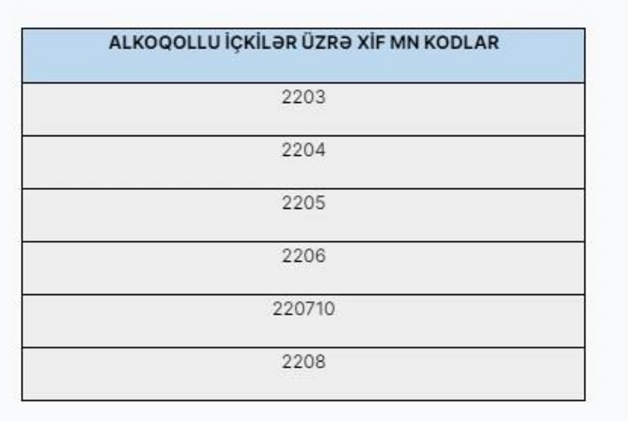 Ölkədə yeni qayda qüvvəyə minir - Oktyabrın 1-dən...