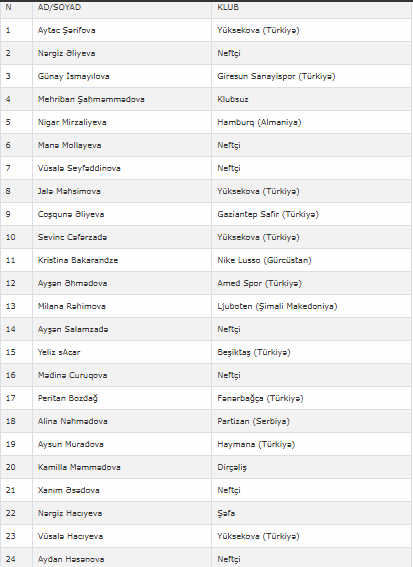 Azərbaycan millisinin dünya çempionatının seçmə mərhələsinin oyunları üçün heyəti açıqlanıb