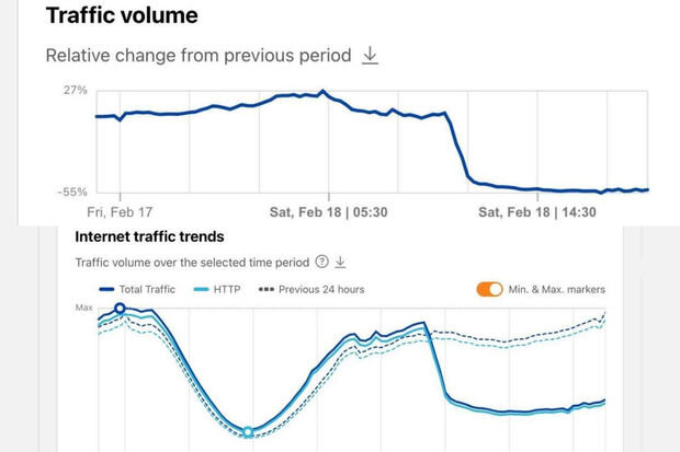 İranda "Cloudflare" trafikindəki 50% azalma səbəbindən internet bizneslərinə ciddi zərbə dəyib
