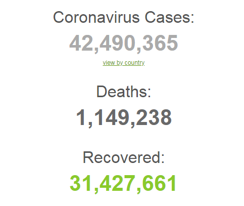 Dünyada koronavirusa yoluxanların sayı 42 milyonu keçdi - STATİSTİKA