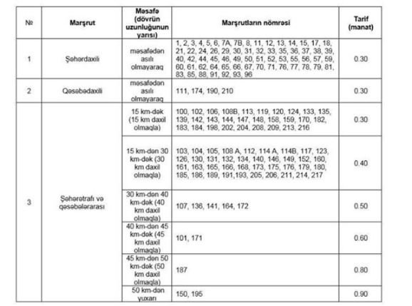 Bakıda avtobus marşrutlarında gediş haqqı cədvəli açıqlandı - RƏSMİ