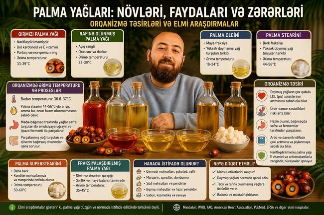 AQTA sədri: "Palma yağı zərərli deyil" - Bəs həqiqət nədir? - QİDA EKSPERTİNDƏN AÇIQLAMA